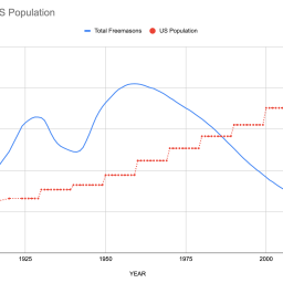 The Right Size and Future for Masonry (UPDATE)