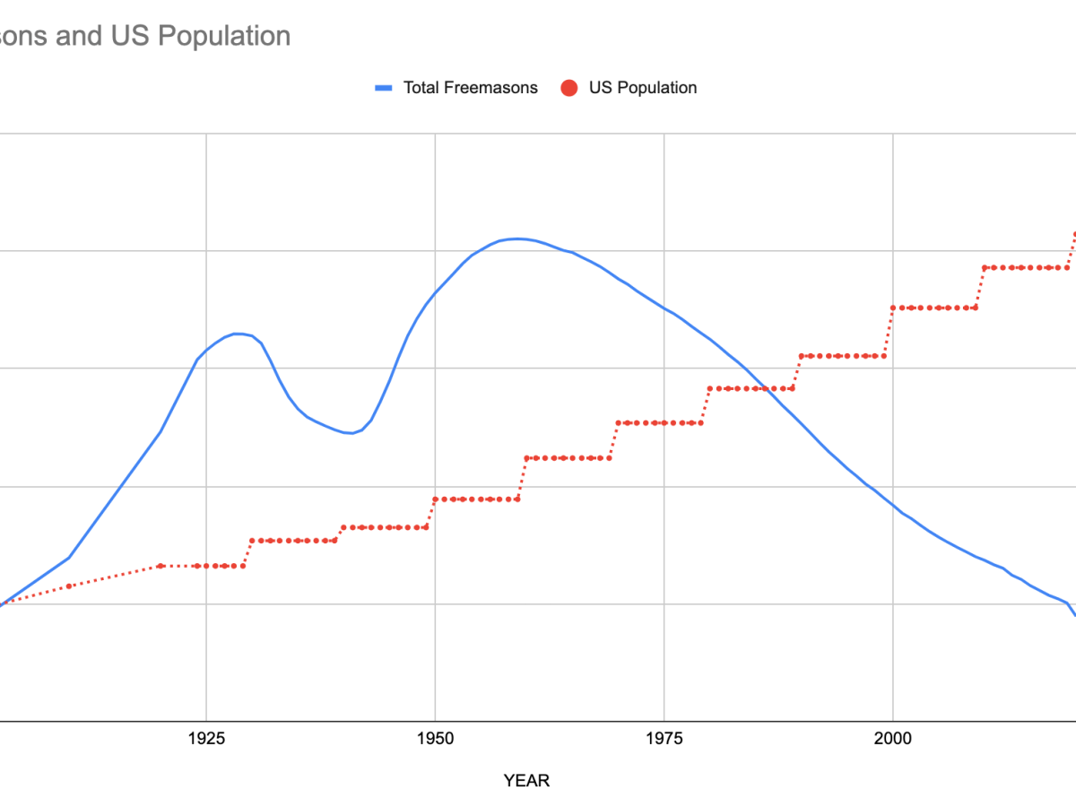 The Right Size and Future for Masonry (UPDATE)