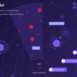 Masonic Engagement and the Orbit Model