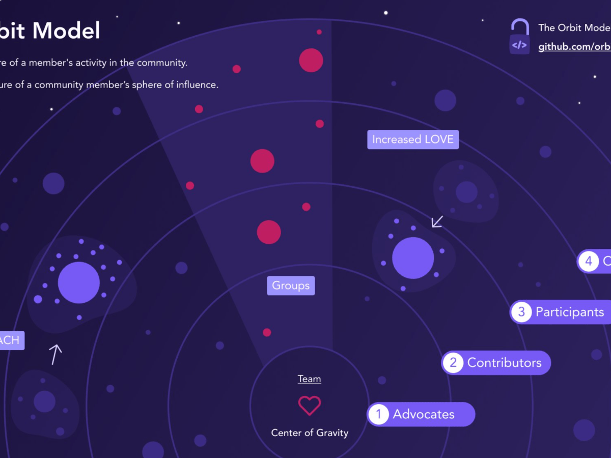 Masonic Engagement and the Orbit Model